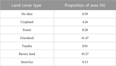 Increasing precipitation promoted vegetation growth in the Mongolian Plateau during 2001–2018